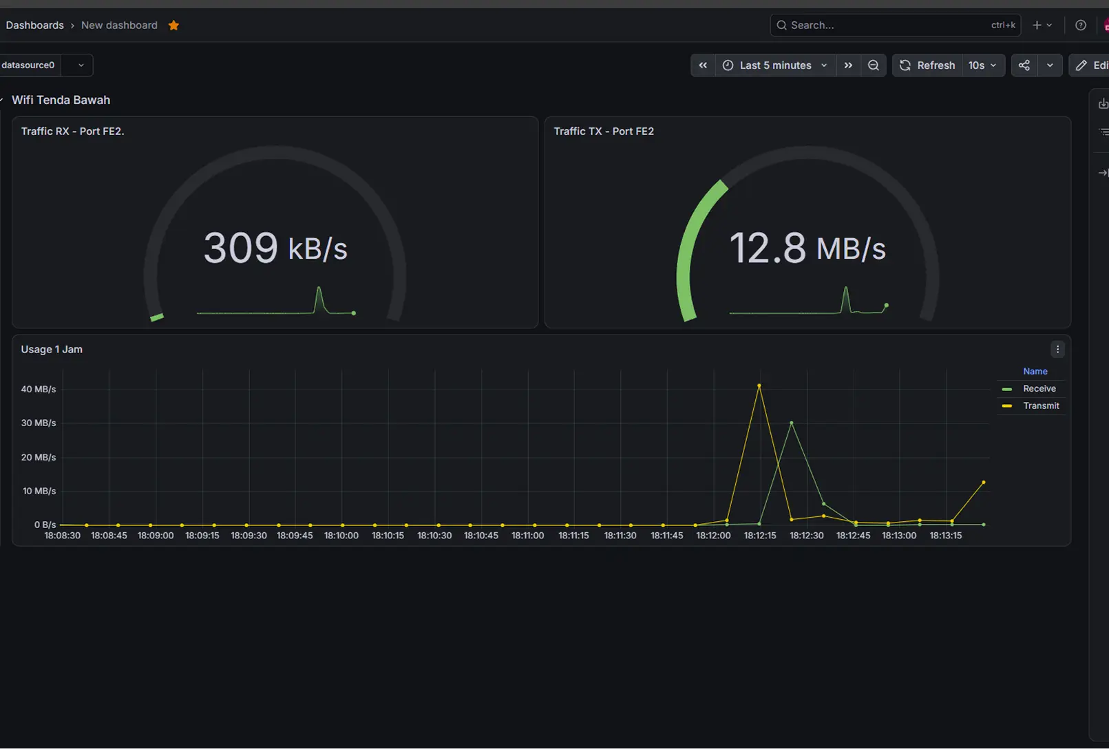 Telemetry Dashboard